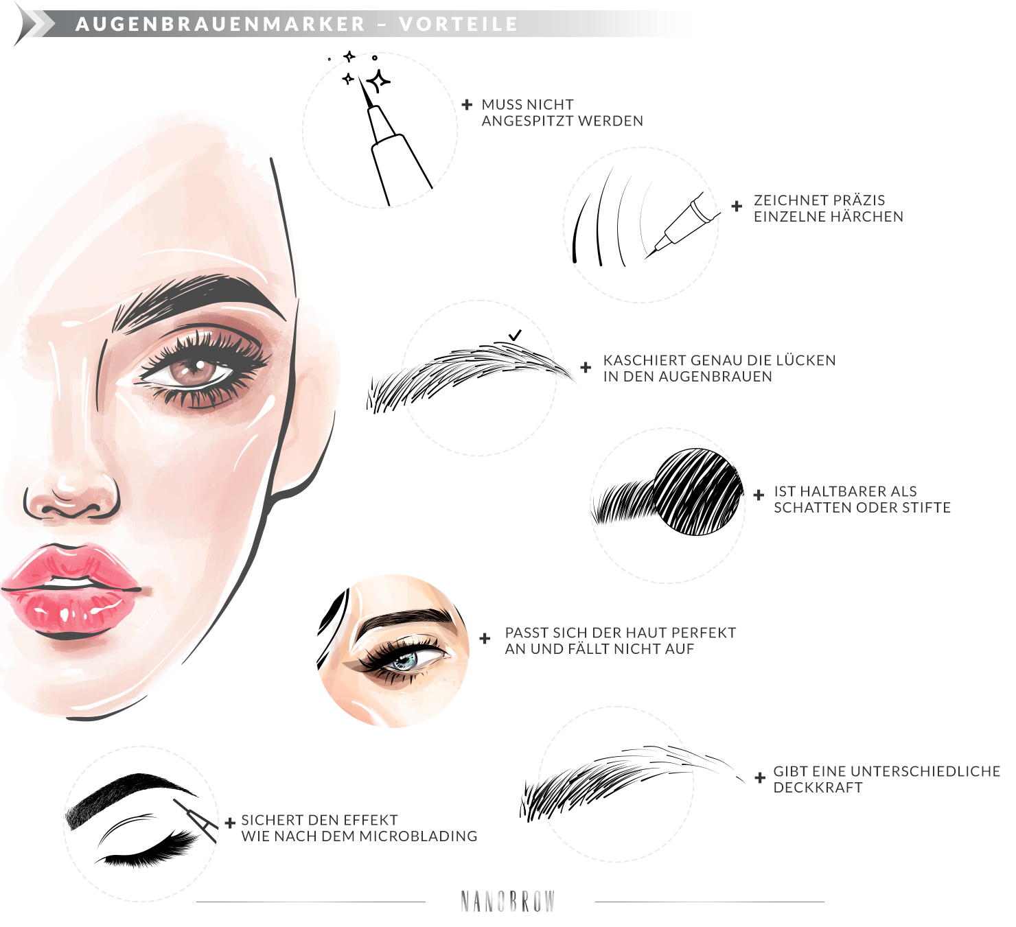 Augenbrauen Marker für perfekte make up